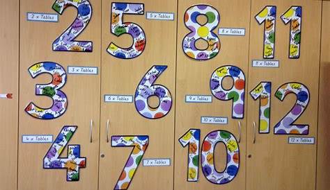 Times Tables Display | Math classroom, Times tables, Kids rugs