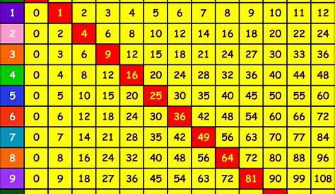 25 Times Table Chart | Hot Sex Picture