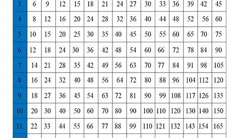 1 – 12 Multiplication / Times Tables Grid Chart – Brights and White on