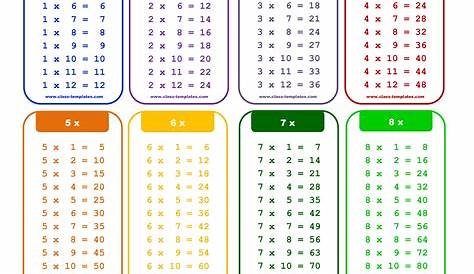 New Times Table Charts 2017 | Activity Shelter