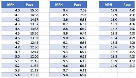 Fitfab: 8 Times Table Speed Test Printable