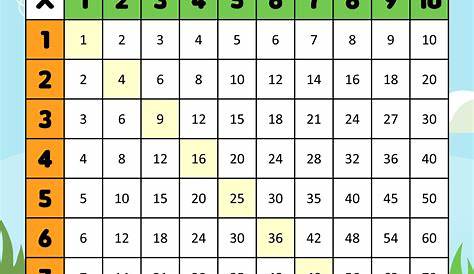 Multiplication Table/Grid Chart | SI Manufacturing