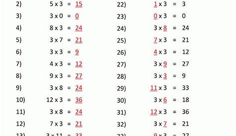 Grade 3 Worksheet: Multiplication tables 2 to 12 with missing factors