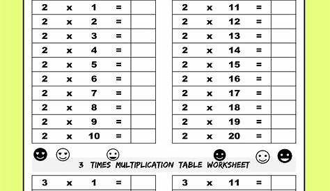 Multiplication Times Tables Worksheets – 2, 3, 4, 5, 6 & 7 Times Tables