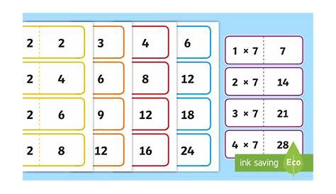Times Tables Bunting & Loop Cards | Teaching Resources
