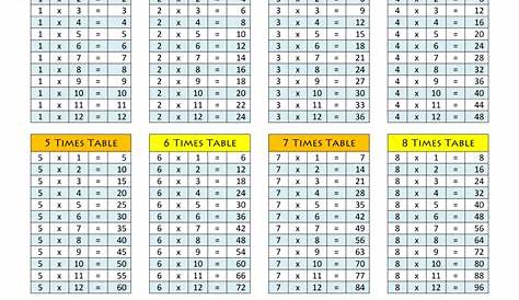 Times Table Worksheet – 2-12 Times Tables – Two Worksheets | maths
