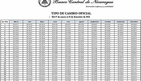 BCN informa tipo de cambio oficial que regirá entre el 1° de marzo y el