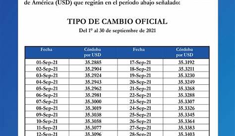 BCN publica Tipo de Cambio de Julio 2021 | Banco Central de Nicaragua