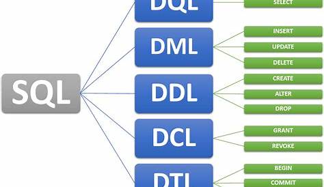 Como funciona um banco de dados Microsoft SQL Server? - YouTube