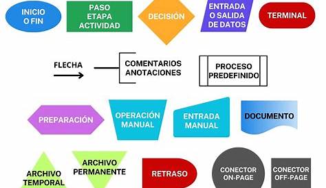 ¿Qué es el diagrama? Significado y tipos - Como Funciona Que