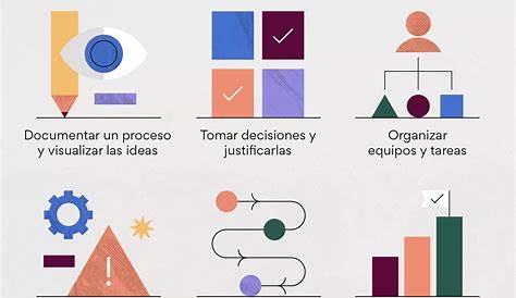 Diagrama De Flujo De Procesos basicos en la aplicacion