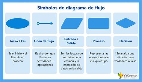 Flujos de procesos