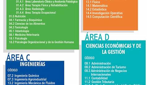 UNMSM: Locales y Aulas Simulacro Examen Admisión 2020-2 (Sábado 15