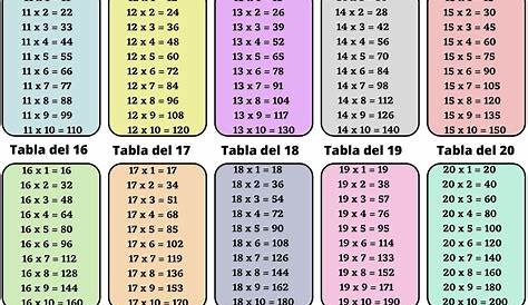 Tablas de multiplicar del 1 al 10 - Etapa Infantil