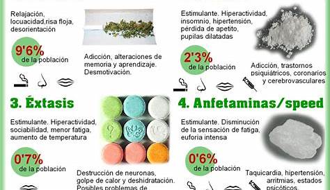 Los 9 tipos de drogas (y sus características)