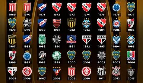 Copa Libertadores: Conmebol recordó todas las finales con presencia de