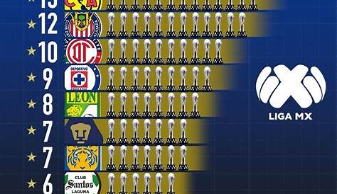 Liga MX: Todos los campeones en la historia del fútbol mexicano