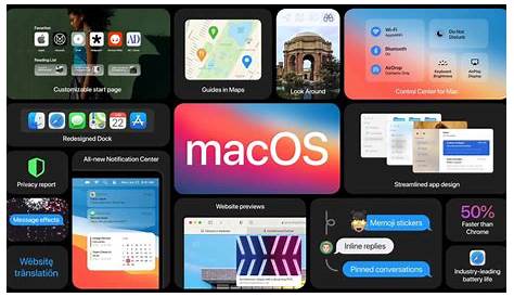 Una lista completa de las versiones de Mac OS X y macOS