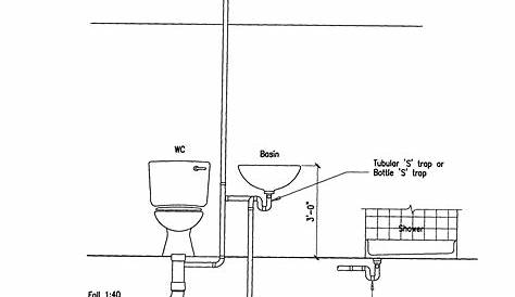 INSTALLATION DETAIL OF WALL HUNG TOILET DETAIL - Mepengineerings