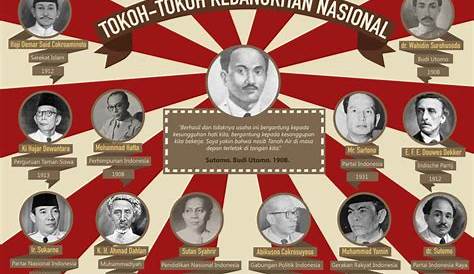 Tokoh-tokoh Perintis Kebangkitan Nasional Indonesia, Siapa Saja Mereka