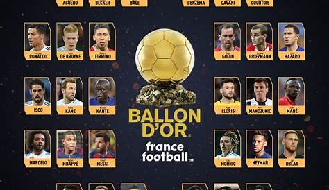 Ballon d’Or winners and the top 10 players from 2000 to 2017, including