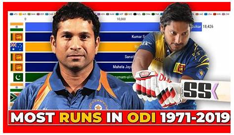 Top 10 players with most ODI hundreds in career