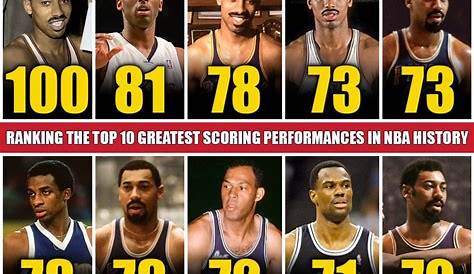 Ranking The Top 10 Greatest Scoring Performances In NBA History: Wilt
