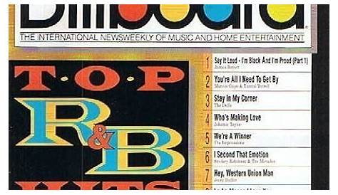 TOP R&B SINGLES 1942-1999. Chart Data Compiled from Billboard s R&B