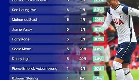 EPL Results Week 15: Saturday's 2016 Premier League Scores, Top Scorers