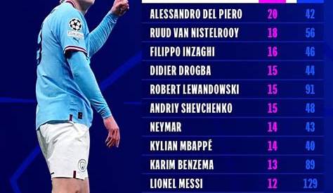 Premier League Top Scorer Record - KendalRoChen