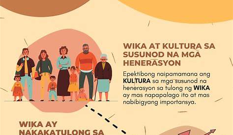 Ugnayan ng wika kultura at lipunan - Docsity