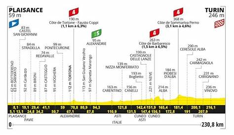 Tour de France 2023 - La 2e étape en détails : le profil, les favoris
