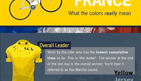 Tour De France Jerseys: Colors And Meanings Explained | tyello.com