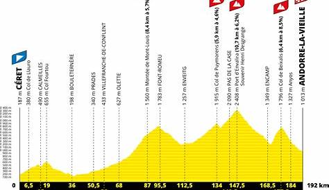 Strecke der Frankreich-Rundfahrt: Das sind die Etappen der 105. Tour de