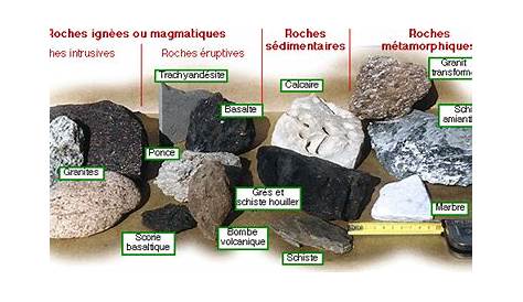 Chaîne des Puys. Les roches volcaniques