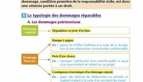 Droit à l'image ou droit d'auteur ? 3 min pour bien comprendre - YouTube