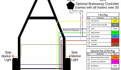 Trailer Brake Wiring Diagram In Box Database Wiring Diagram Sample
