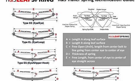 Trailer Leaf Spring Measurement Chart