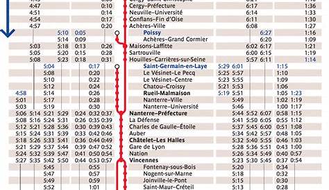 Horaires Train Sncf