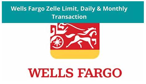 Timeline - How Wells Fargo denied my fraud claim