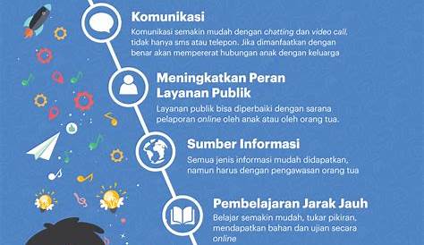 Pemanfaatan Teknologi pada Era Digital dalam Bidang Pendidikan di