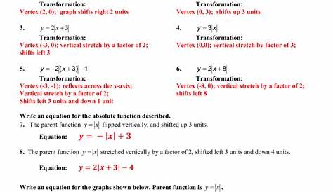 Transformations Of Functions Practice Worksheet