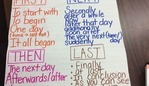 Transition Words For 3Rd Graders
