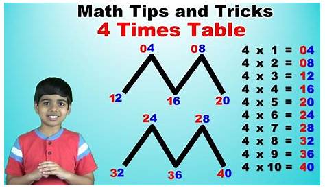Multiplication tricks to help make memorizing multiplication facts