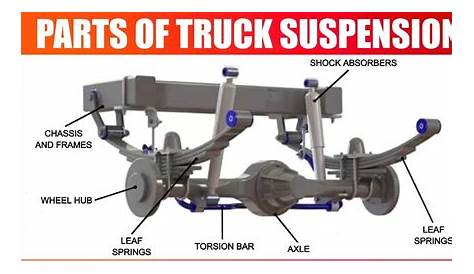Truck Suspension Parts Diagram And Steering Lares Corporation