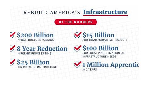 Trump is selling a privatization scam and calling it an infrastructure
