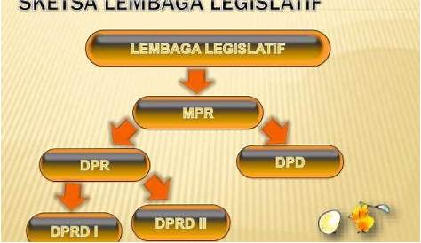 √ Lembaga Legislatif: Pengertian, Tugas, Wewenang, dan Contohnya
