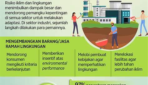 27 Kawasan Industri Prioritas Jokowi, Ini Lokasinya : Okezone Economy