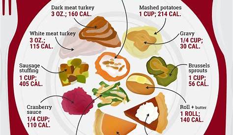 Turkey Thanksgiving Calories