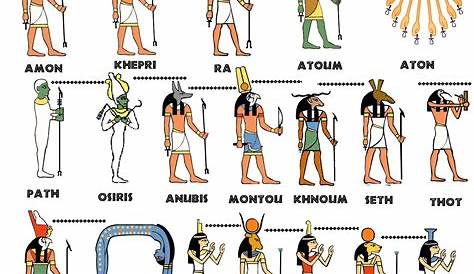 Egyptian Deities - Dei Egizi | Ancient Egypt | Pinterest | Deities